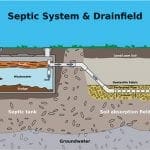 Costa-Rica-Septic-System- wastewater