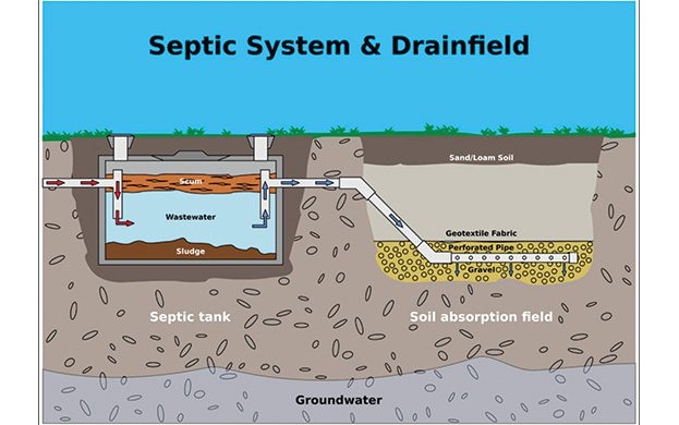 Costa-Rica-Septic-System- wastewater
