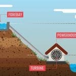 DIY-Micro-Hydro-infographic