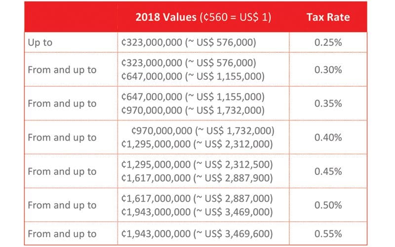 Luxury-Home-Tax