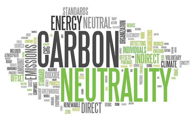 Carbon neutrality carbon-positive
